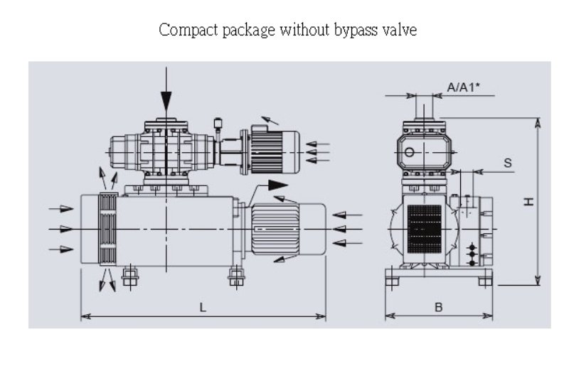 Compact vacuum packages